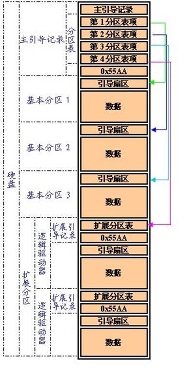 FAT文件系统总结(一)